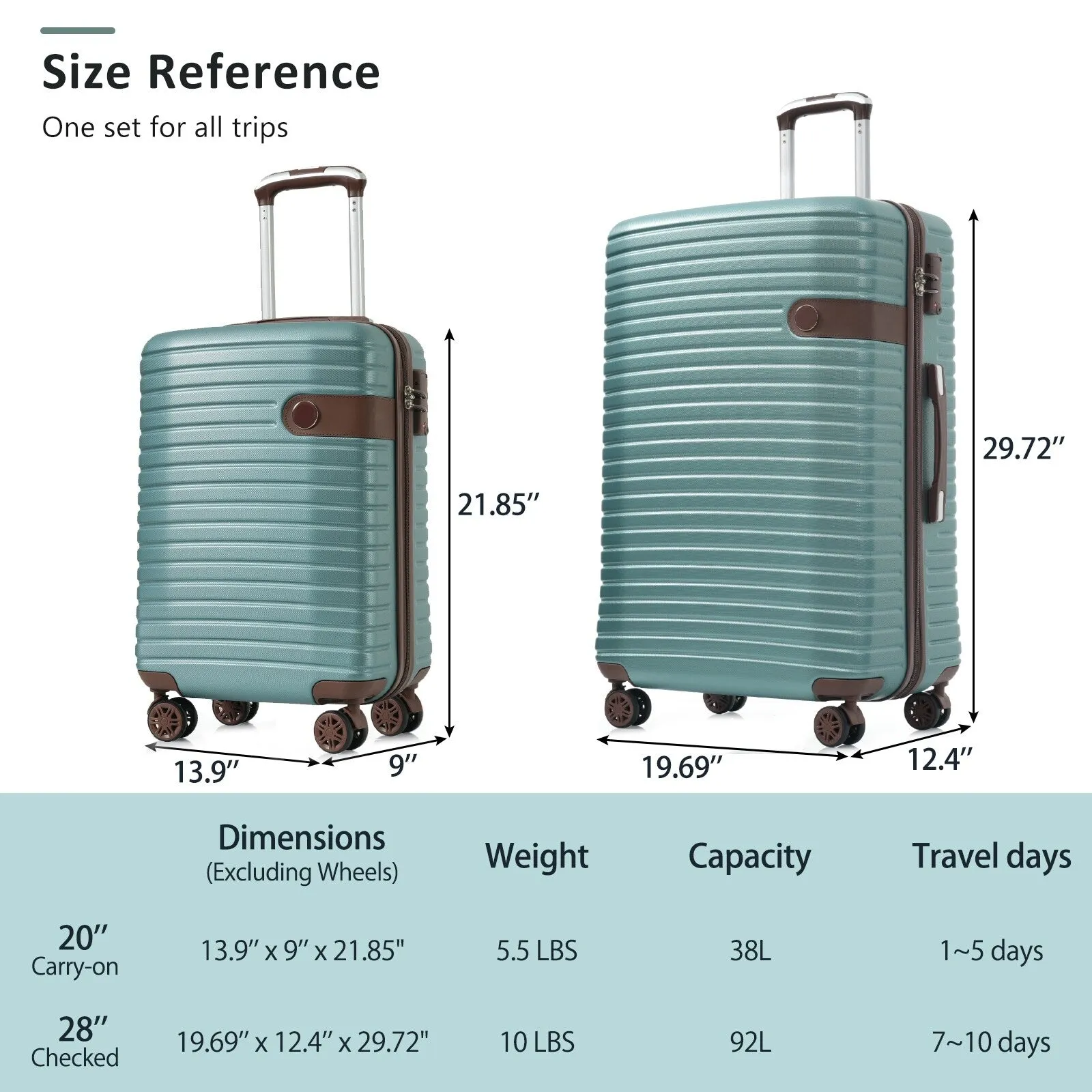 2-Piece Hardshell Luggage Set with 8 Packing Cube Set & TSA Lock, Lightweight Suitcases with Spinner Wheels