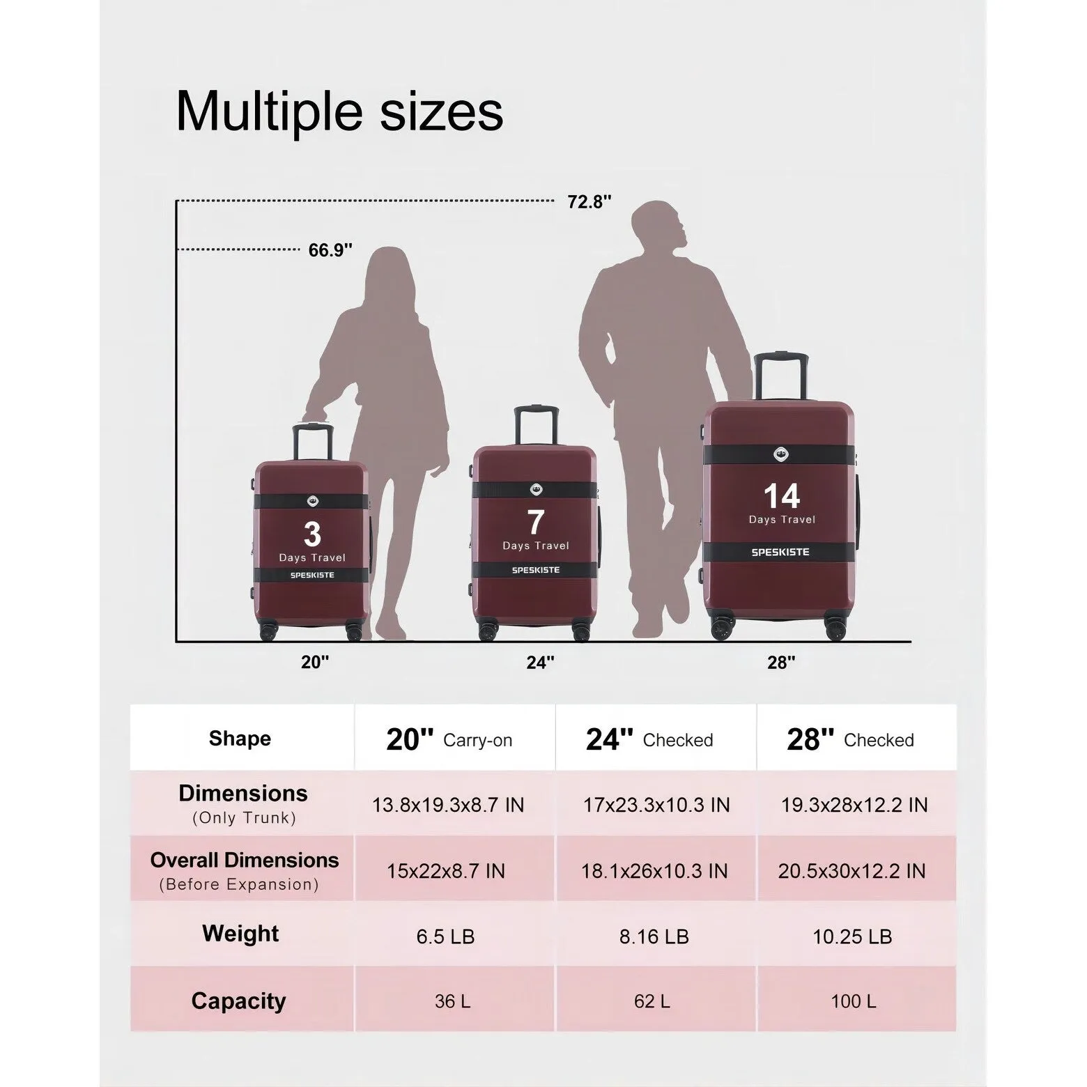 3 Piece Luggage Sets Expandable ABS PC with Spinner Wheels Lightweight TSA Lock