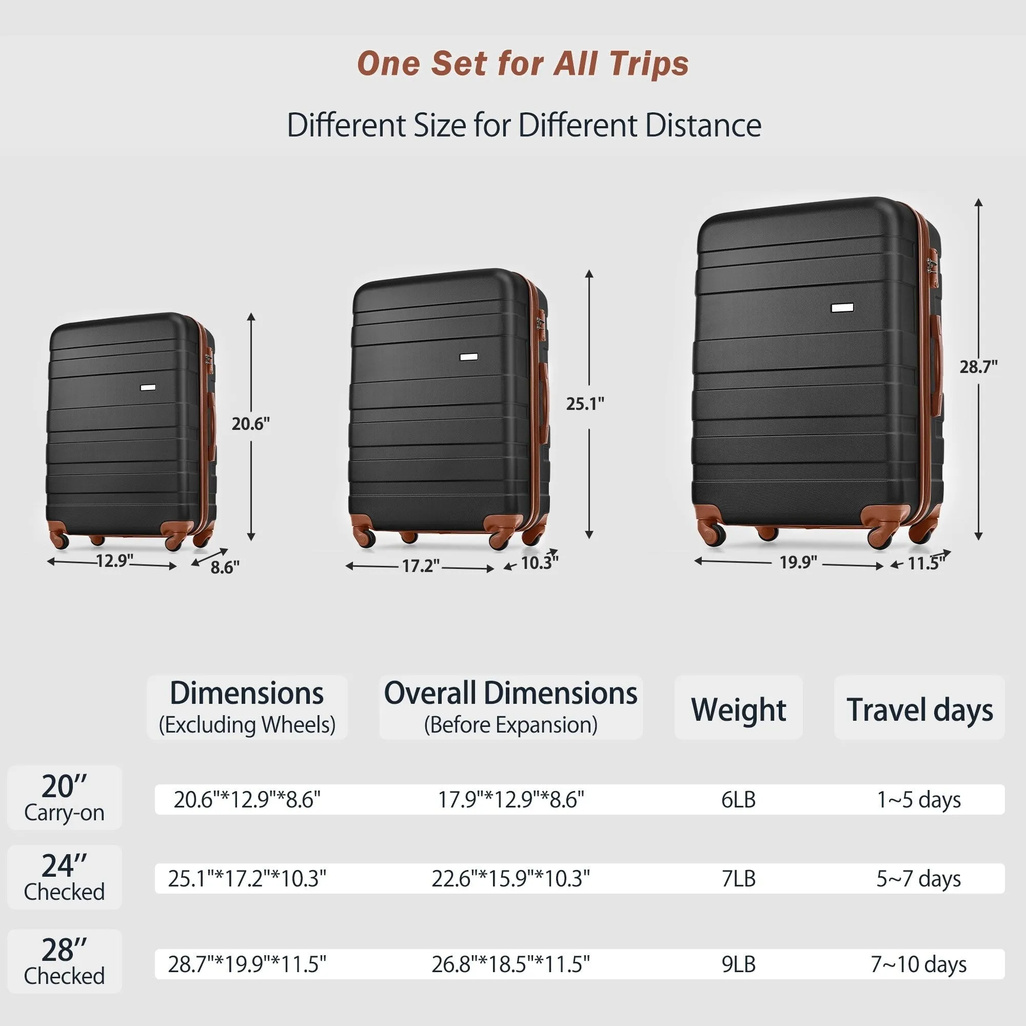 3pcs Luggage Sets with Adjustable Telescopic Handles and TSA Lock & Spinner Wheels (20'' 24'' 28'')
