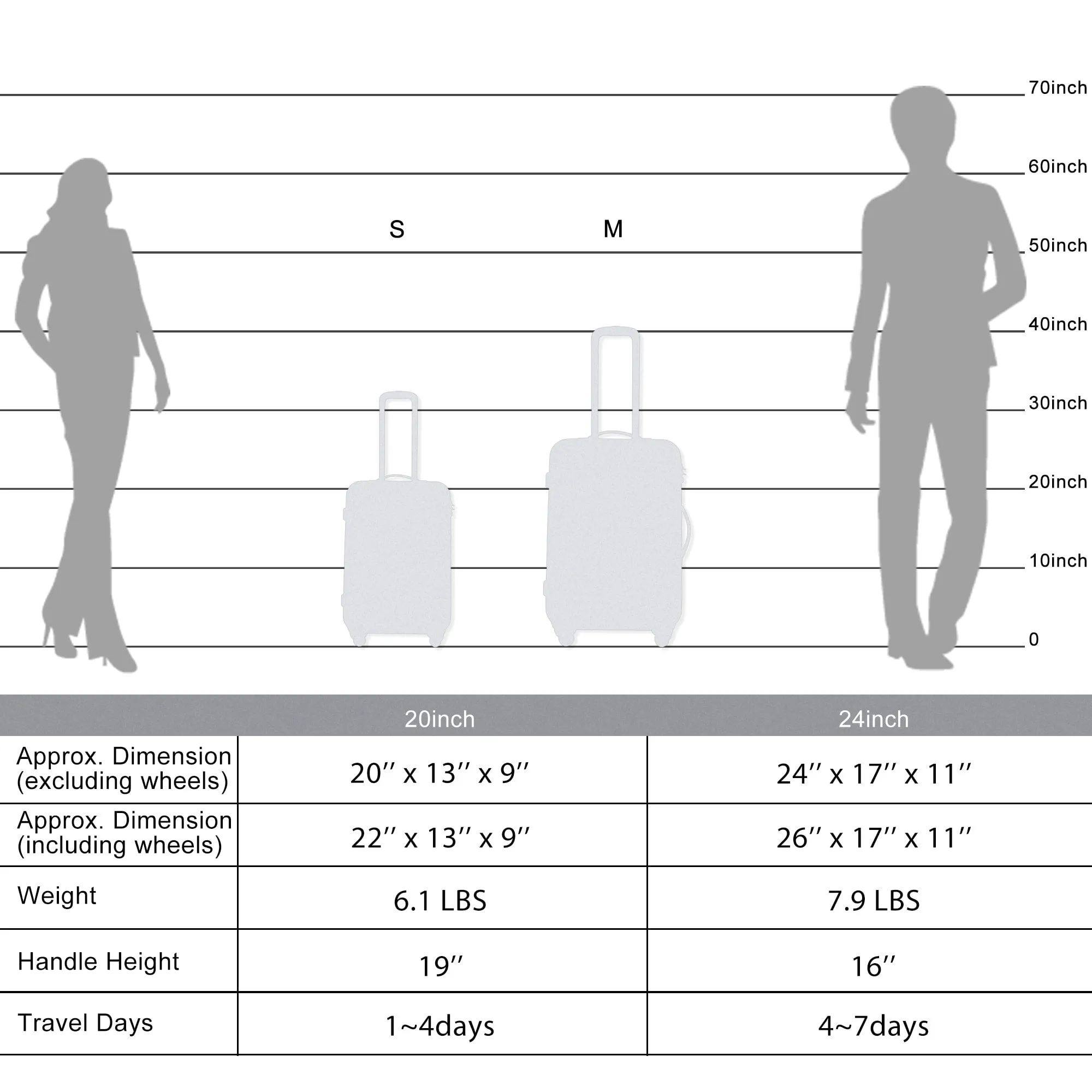 Expanable Spinner Wheel 2 Piece Luggage Set ABS Lightweight Suitcase with TSA Lock 20" 24"