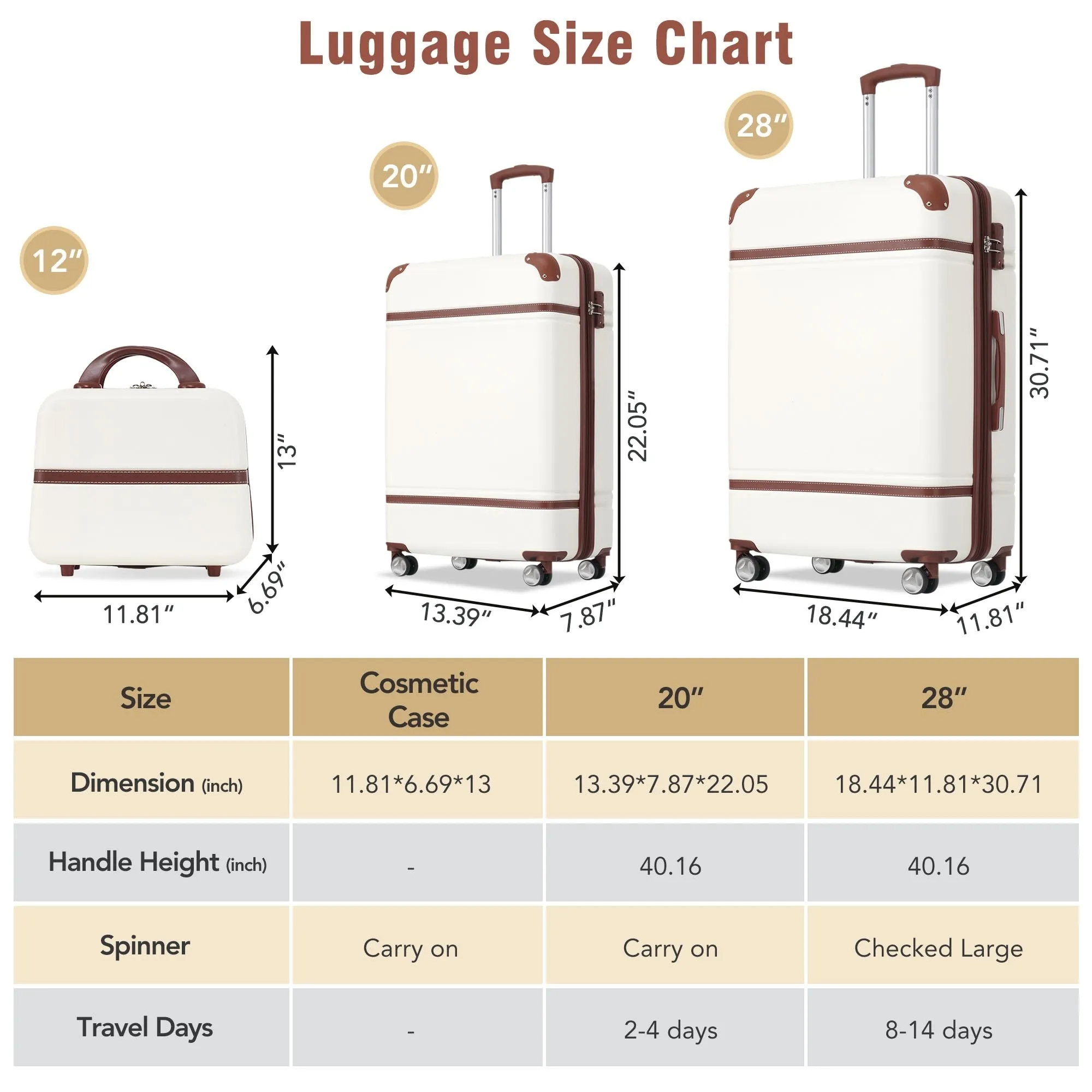 Hardshell Luggage Sets 3 Pieces 20" 28" Luggages and Cosmetic Case Spinner Suitcase with TSA Lock Lightweight