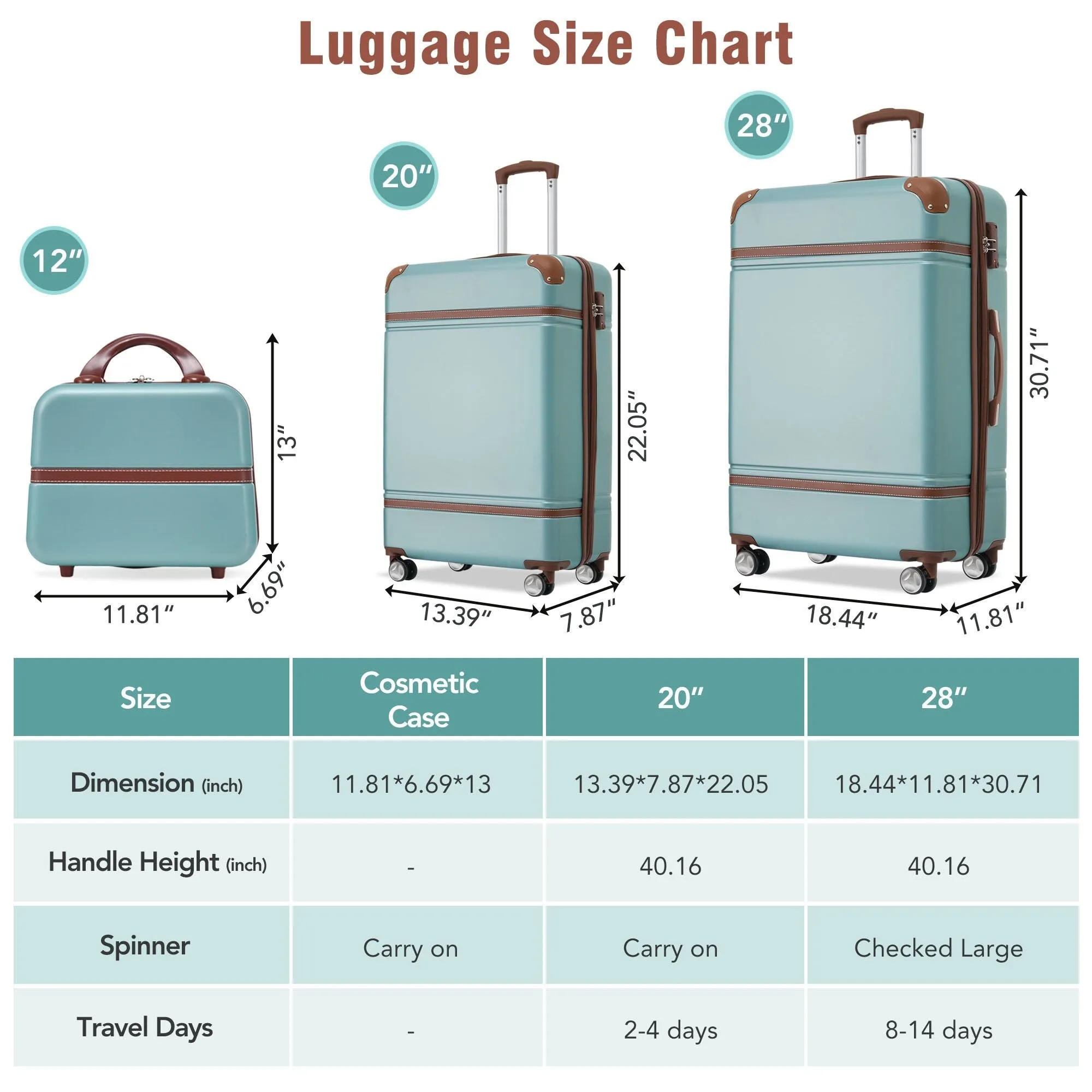 Hardshell Luggage Sets 3 Pieces 20" 28" Luggages and Cosmetic Case Spinner Suitcase with TSA Lock Lightweight