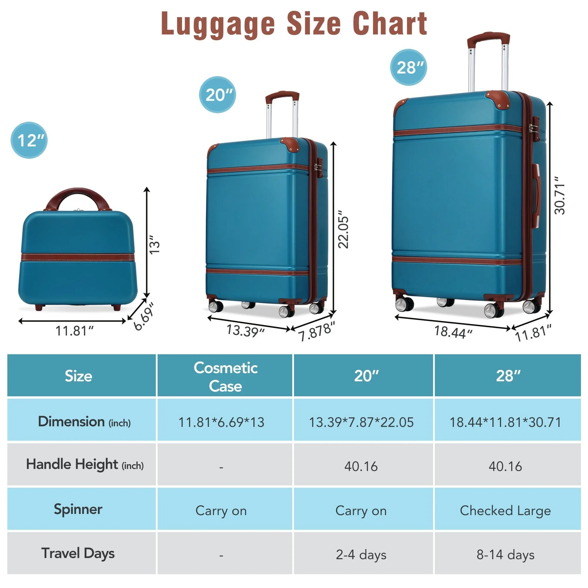 Hardshell Luggage Sets 3 Pieces 20" 28" Luggages and Cosmetic Case Spinner Suitcase with TSA Lock Lightweight