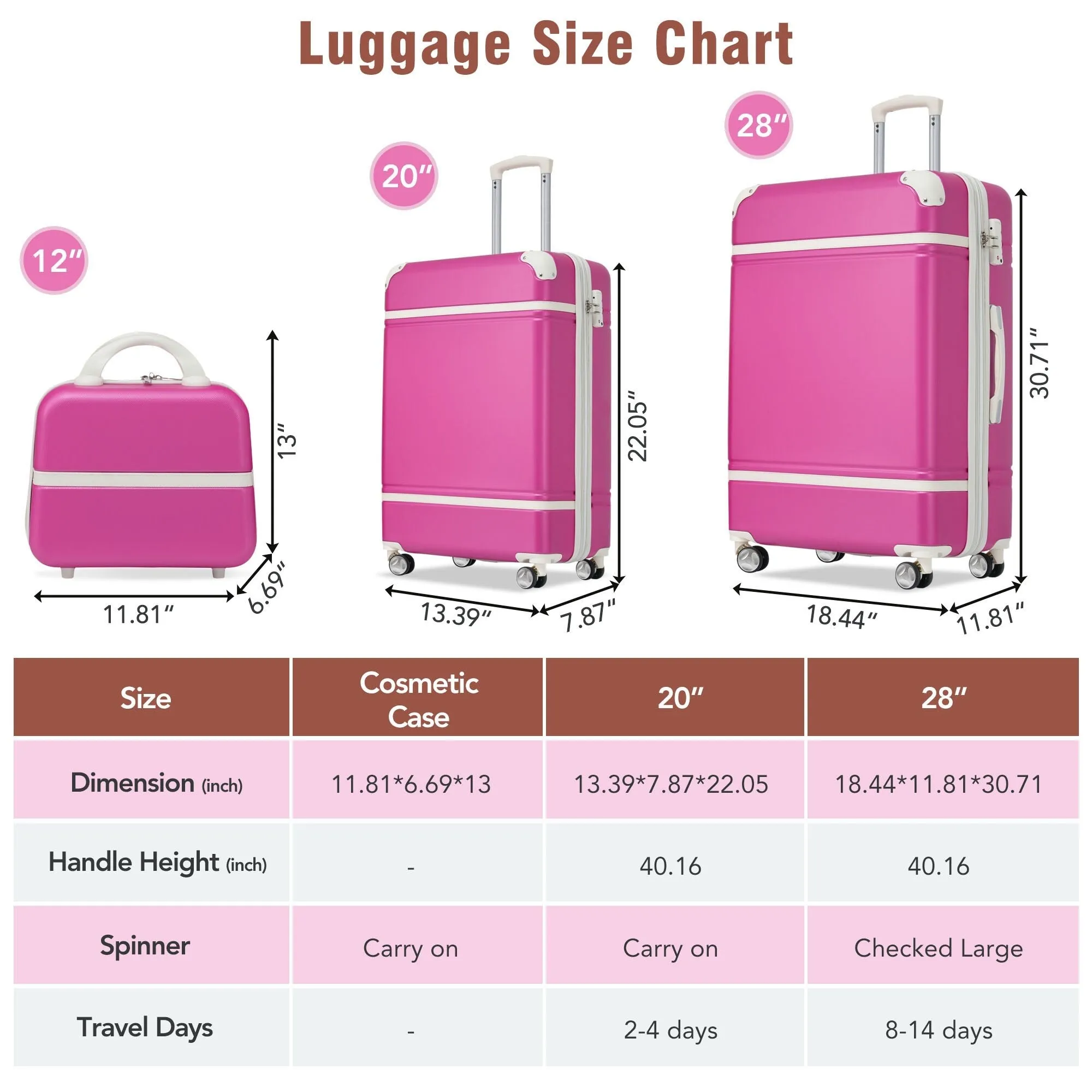 Hardshell Luggage Sets 3 Pieces 20" 28" Luggages and Cosmetic Case Spinner Suitcase with TSA Lock Lightweight