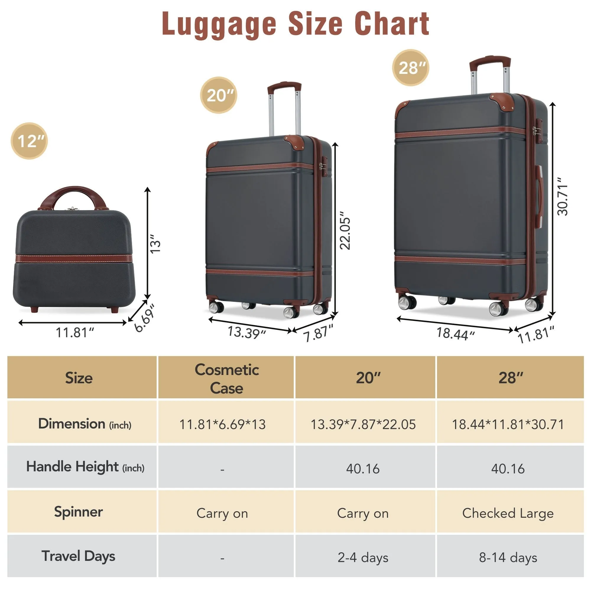 Hardshell Luggage Sets 3 Pieces 20" 28" Luggages and Cosmetic Case Spinner Suitcase with TSA Lock Lightweight