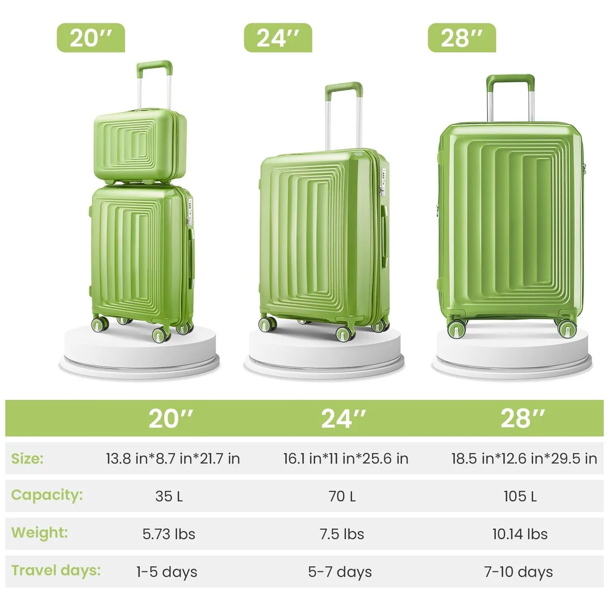Luggage 4 Piece Sets(14/20/24/28)