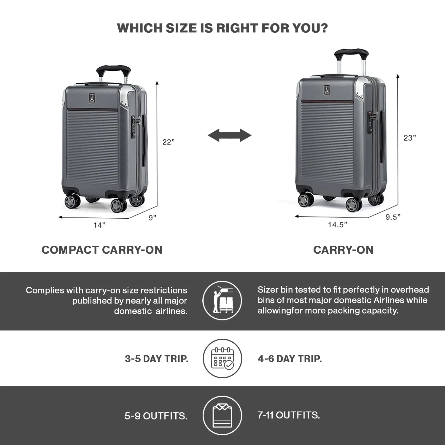 Travelpro Platinum Elite Hardside Expandable22” carry on  Spinner Wheel Luggage TSA Lock Hard Shell Polycarbonate Suitcase